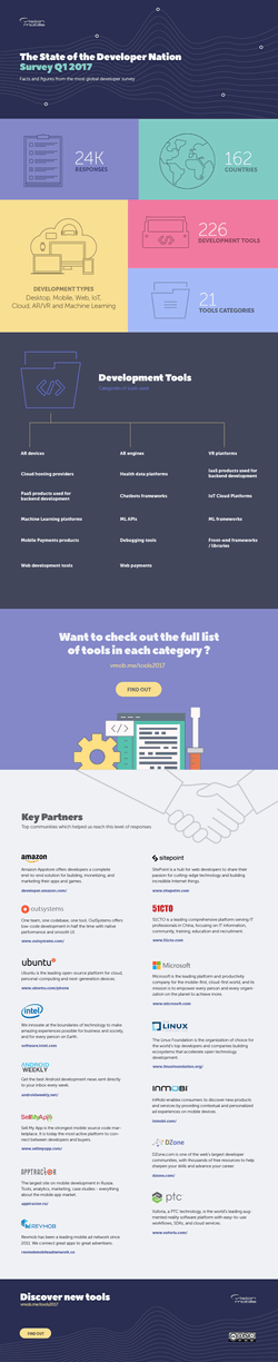 top-tools-technologies-developer-survey-VisionMobile