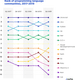 Rank of programming language communities 2017-2019