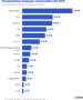 Programming language communities Q2 2019