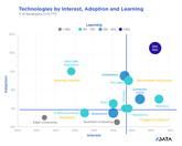 Mainstream_Adoption_Graph