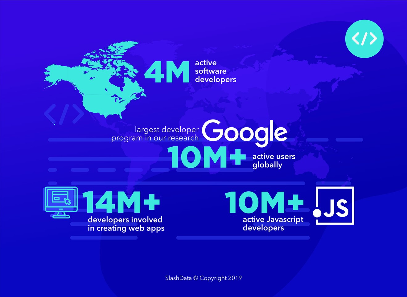 Developer Nation Community