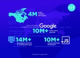 largest developer community