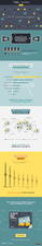 The M-Commerce Ecosystem