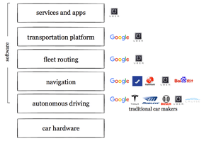 car-platforms-blog-image