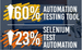  Automation testing tool grew over 60% from Q2 to Q3 and 1176% from Q1 to Q3 Selenium test automation grew over 23% from Q2 to Q3 and 1053% from Q1 to Q3 Testing frameworks grew 22% from Q2 to Q3 and over 641% from Q1 to Q3.