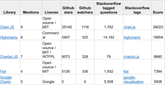 javascript charting library comparison