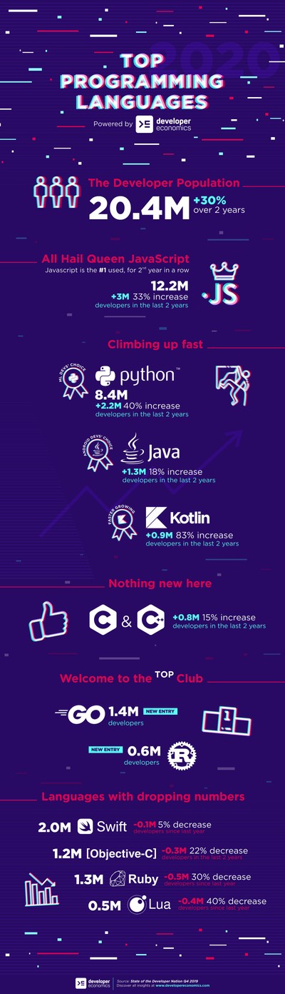 programming language communities