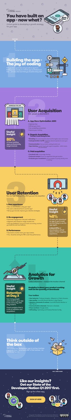 Built_an_app_Infographic (3)