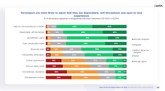 Developer personalities - developers are most likely to agree that they are dependable, self-disciplined, and open to new experiences