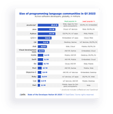 size of programming language communities in 2023