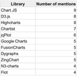 javascript-chartinglibrary.1png