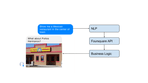 NLP-api-chatbots