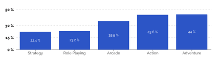 development trends