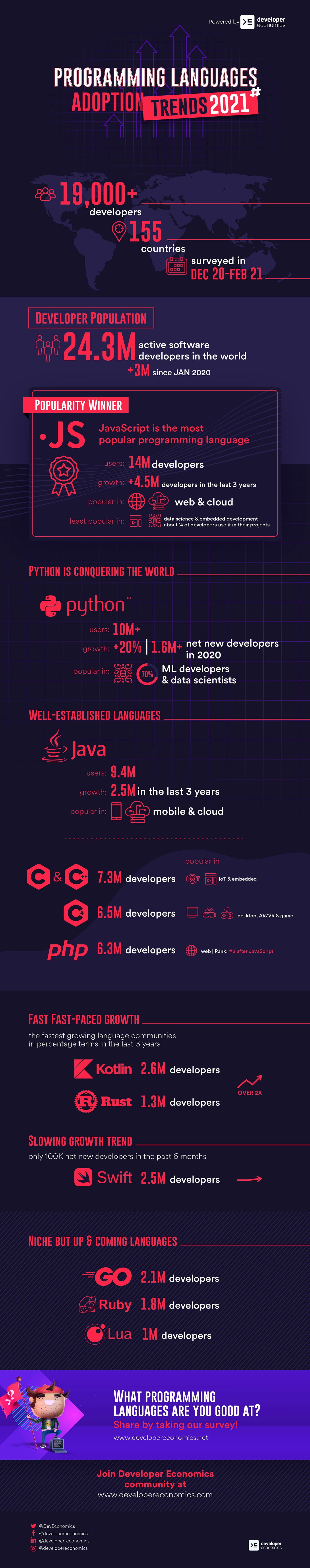 Developer Nation Community