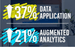 augmented analytics growth