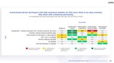 Developer personalities - achievement-driven developers with high emotional stability are 50% more likely to be data scientists than those with a balanced personality