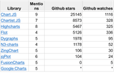 javascript charting library