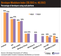 Developer Mindshare Index 2Q13