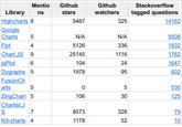 javascript charting library comparison