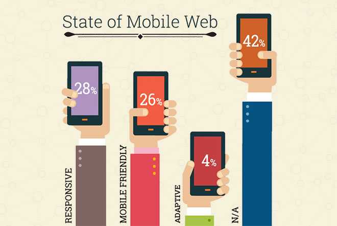 mobile ranking signal