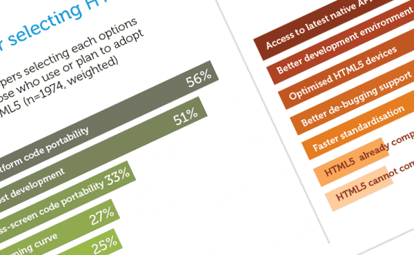 HTML5 vs Native