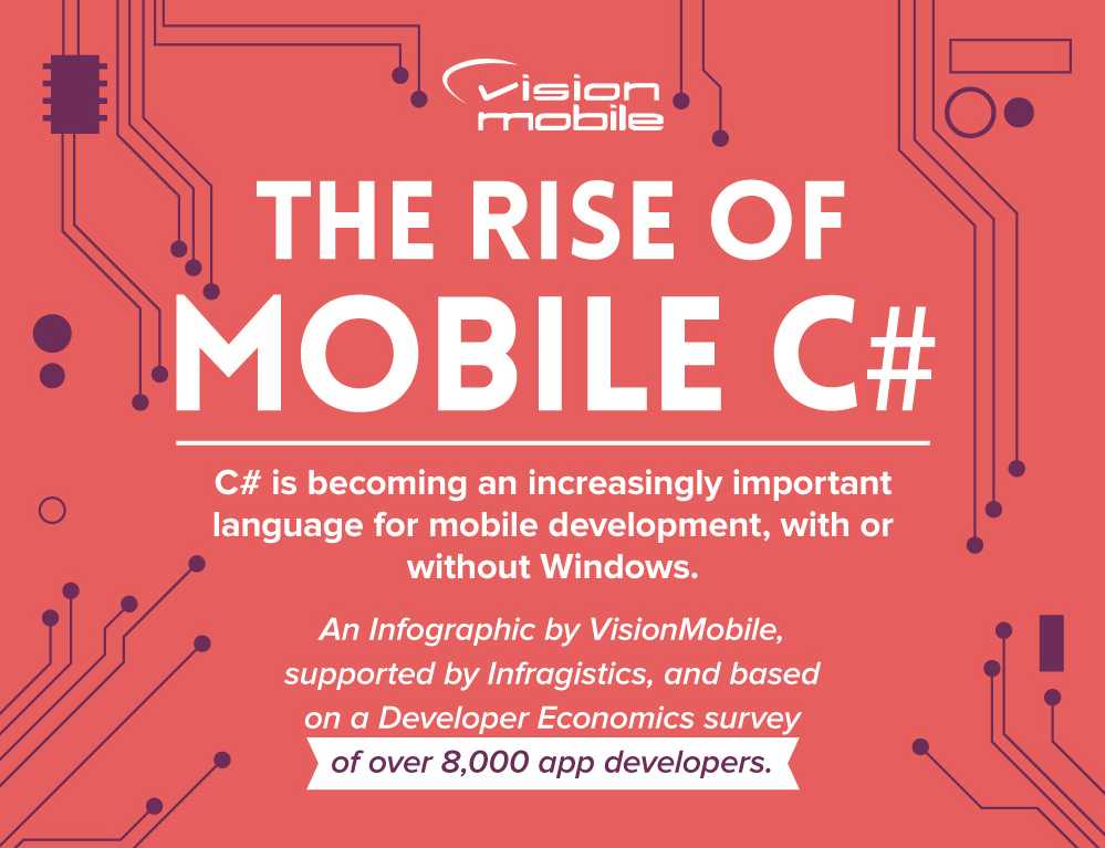 mobile c#