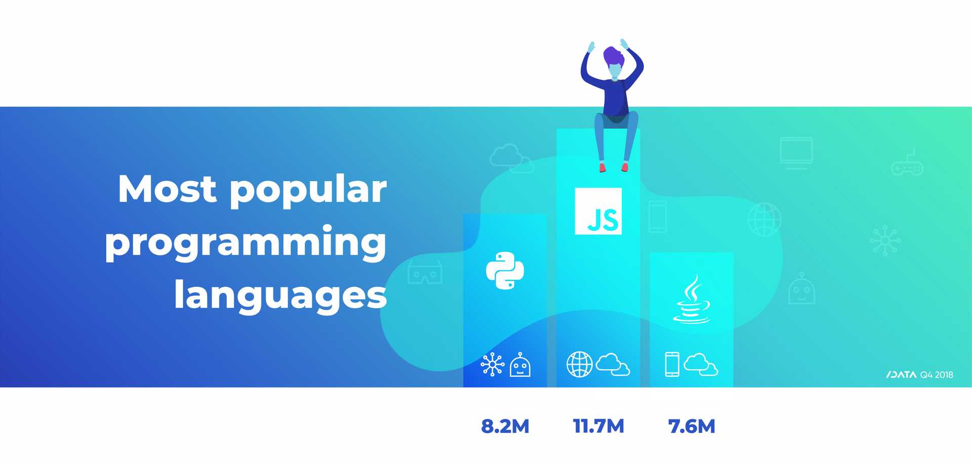 programming languages