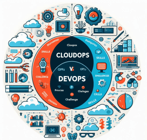 CloudOps vs DevOps